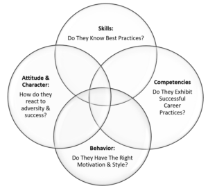 employee retention strategies
