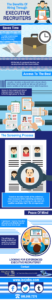 Hiring Through Executive Recruiters