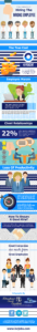 hiring the wrong employee