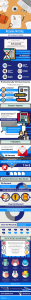 Resume Writing Tips Infographic
