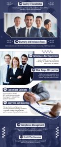 12 reasons to hire ISC for your RPO needs